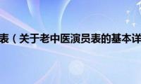 老中医演员表（关于老中医演员表的基本详情介绍）