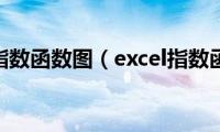 excel指数函数图（excel指数函数）