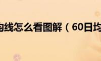 60日均线怎么看图解（60日均线）