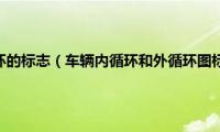 车内循环和外循环的标志（车辆内循环和外循环图标显示的区别）